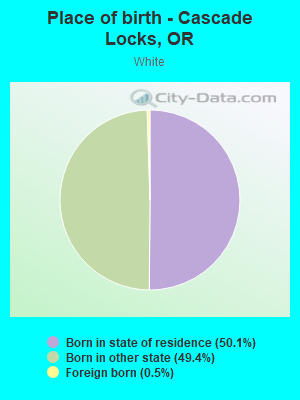 Place of birth - Cascade Locks, OR