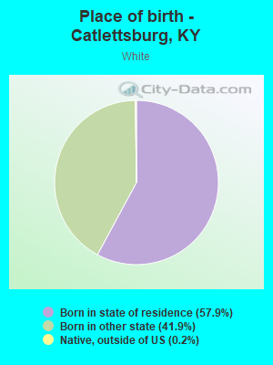 Place of birth - Catlettsburg, KY