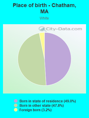 Place of birth - Chatham, MA