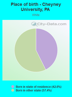 Place of birth - Cheyney University, PA