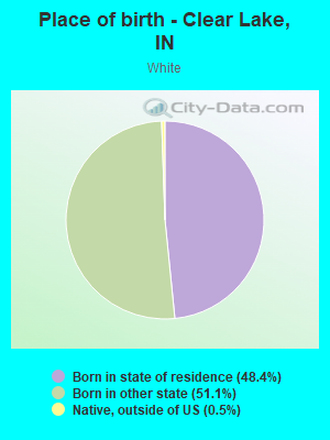 Place of birth - Clear Lake, IN