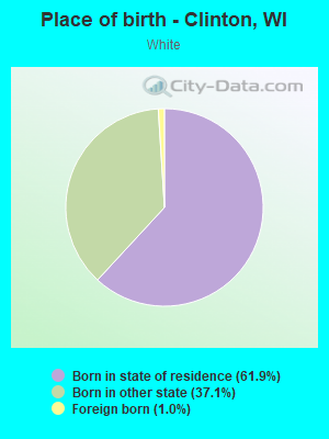 Place of birth - Clinton, WI