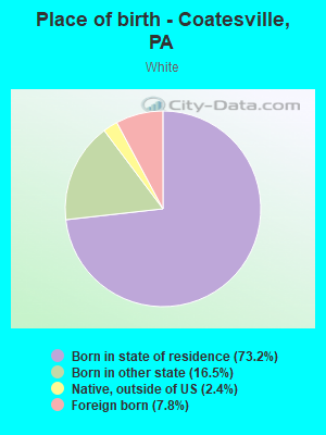 Place of birth - Coatesville, PA