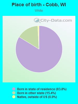 Place of birth - Cobb, WI