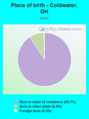 Place of birth - Coldwater, OH