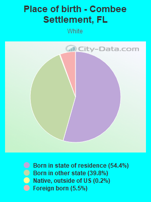 Place of birth - Combee Settlement, FL