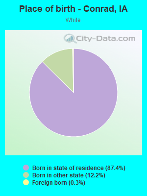 Place of birth - Conrad, IA