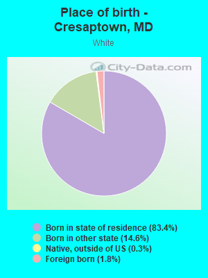 Place of birth - Cresaptown, MD