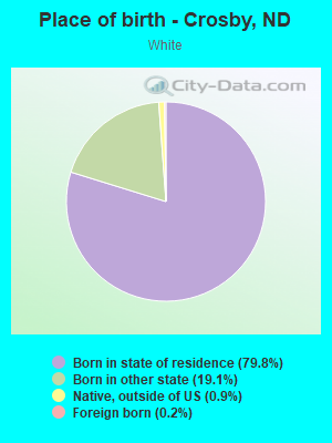 Place of birth - Crosby, ND