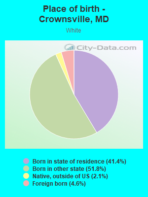 Place of birth - Crownsville, MD