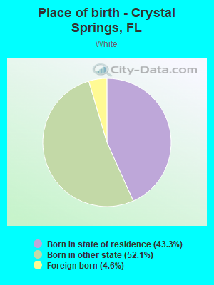 Place of birth - Crystal Springs, FL