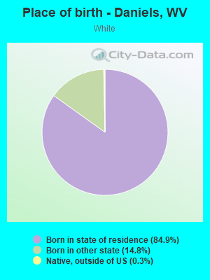 Place of birth - Daniels, WV