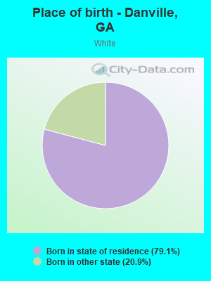 Place of birth - Danville, GA