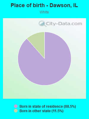 Place of birth - Dawson, IL