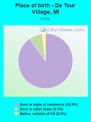 Place of birth - De Tour Village, MI