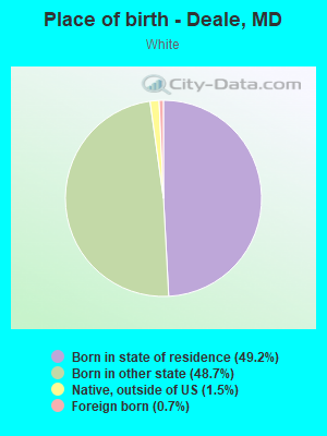 Place of birth - Deale, MD