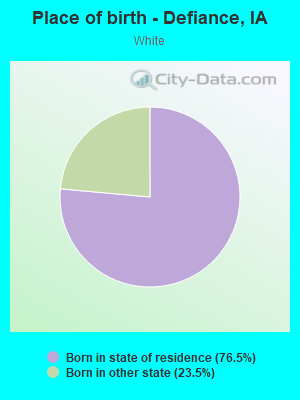 Place of birth - Defiance, IA