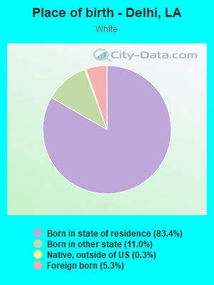 Place of birth - Delhi, LA