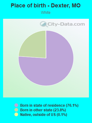 Place of birth - Dexter, MO