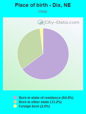 Place of birth - Dix, NE