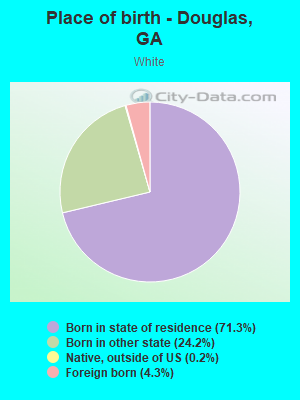 Place of birth - Douglas, GA