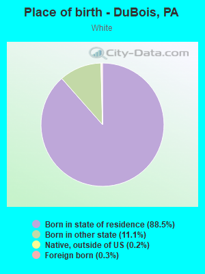 Place of birth - DuBois, PA