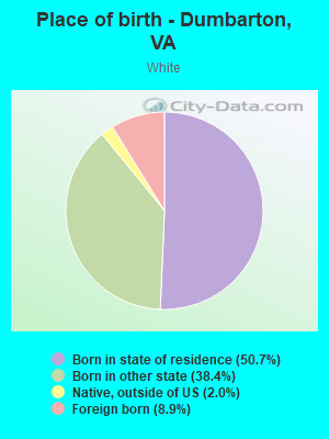 Place of birth - Dumbarton, VA