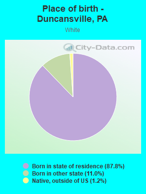 Place of birth - Duncansville, PA