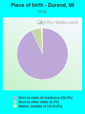 Place of birth - Durand, MI