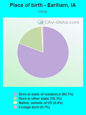 Place of birth - Earlham, IA