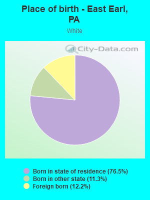 Place of birth - East Earl, PA