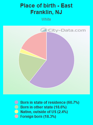 Place of birth - East Franklin, NJ