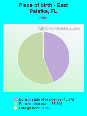 Place of birth - East Palatka, FL