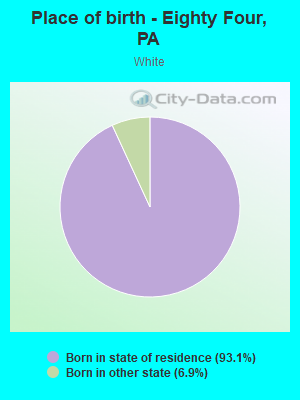Place of birth - Eighty Four, PA