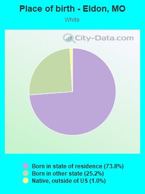 Place of birth - Eldon, MO