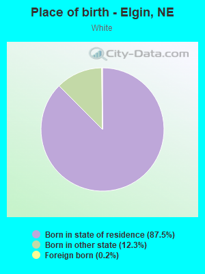 Place of birth - Elgin, NE