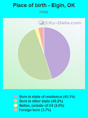 Place of birth - Elgin, OK