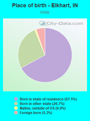 Place of birth - Elkhart, IN