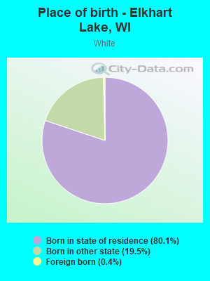 Place of birth - Elkhart Lake, WI