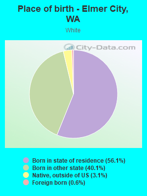 Place of birth - Elmer City, WA