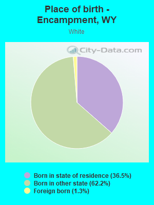 Place of birth - Encampment, WY