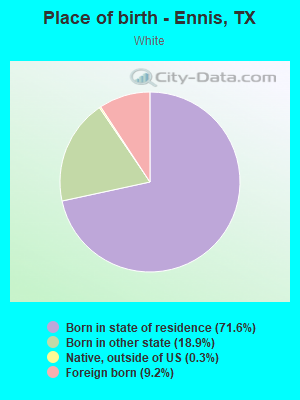 Place of birth - Ennis, TX