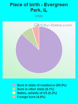 Place of birth - Evergreen Park, IL