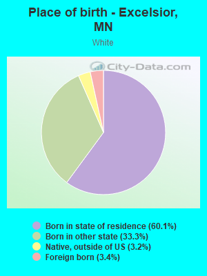 Place of birth - Excelsior, MN