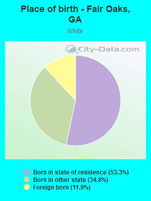 Place of birth - Fair Oaks, GA