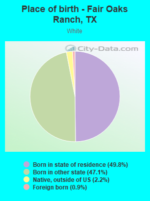 Place of birth - Fair Oaks Ranch, TX