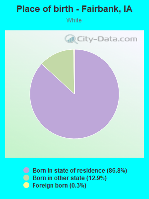 Place of birth - Fairbank, IA