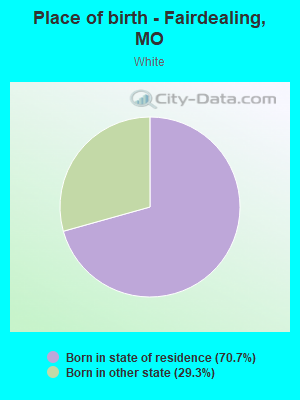 Place of birth - Fairdealing, MO