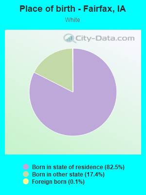 Place of birth - Fairfax, IA