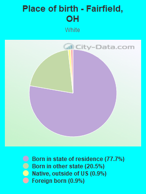 Place of birth - Fairfield, OH